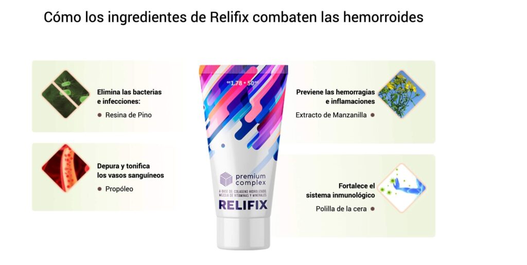 Relifix Pomada en México: Precio farmacia Guadalajara, del ahorro, San Pablo, Similares, Mercado Libre