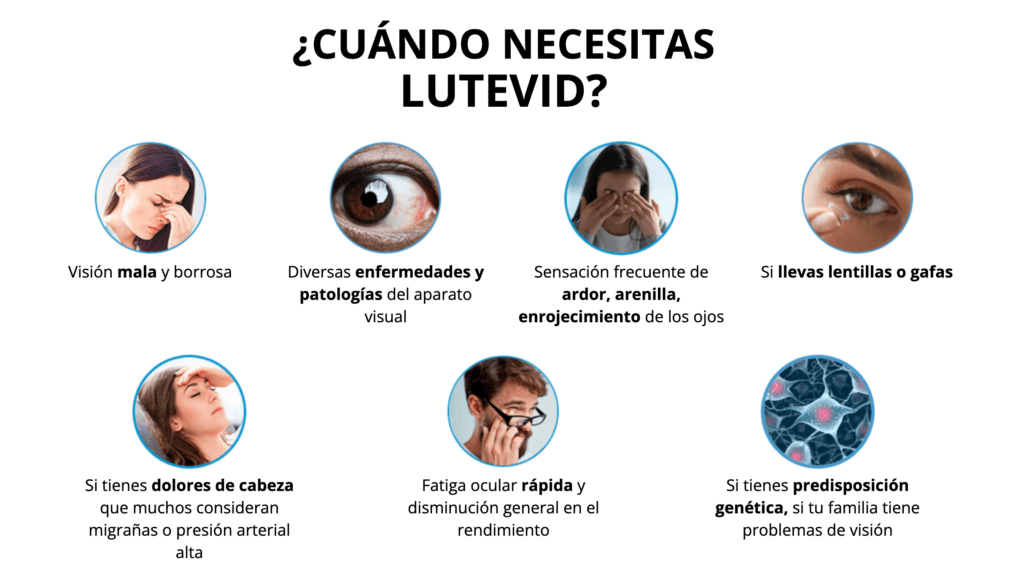 Lutevid Cápsulas en México: Precio farmacia del ahorro, Guadalajara, Similares, Mercado Libre